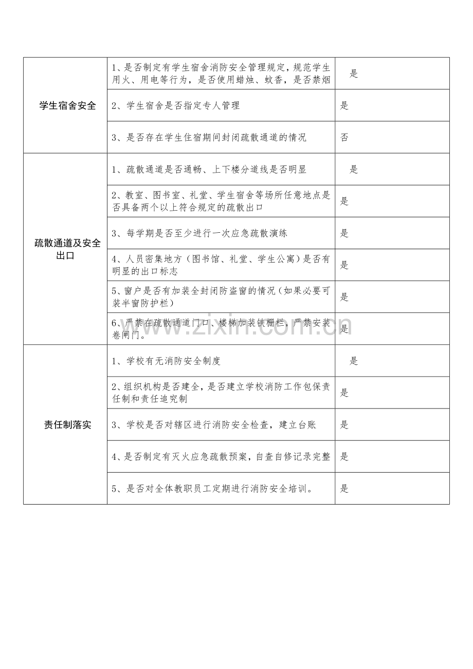 学校消防安全检查表1.doc_第2页