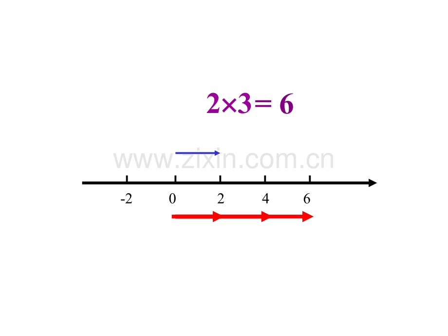 初中数学有理数的乘法.pptx_第3页