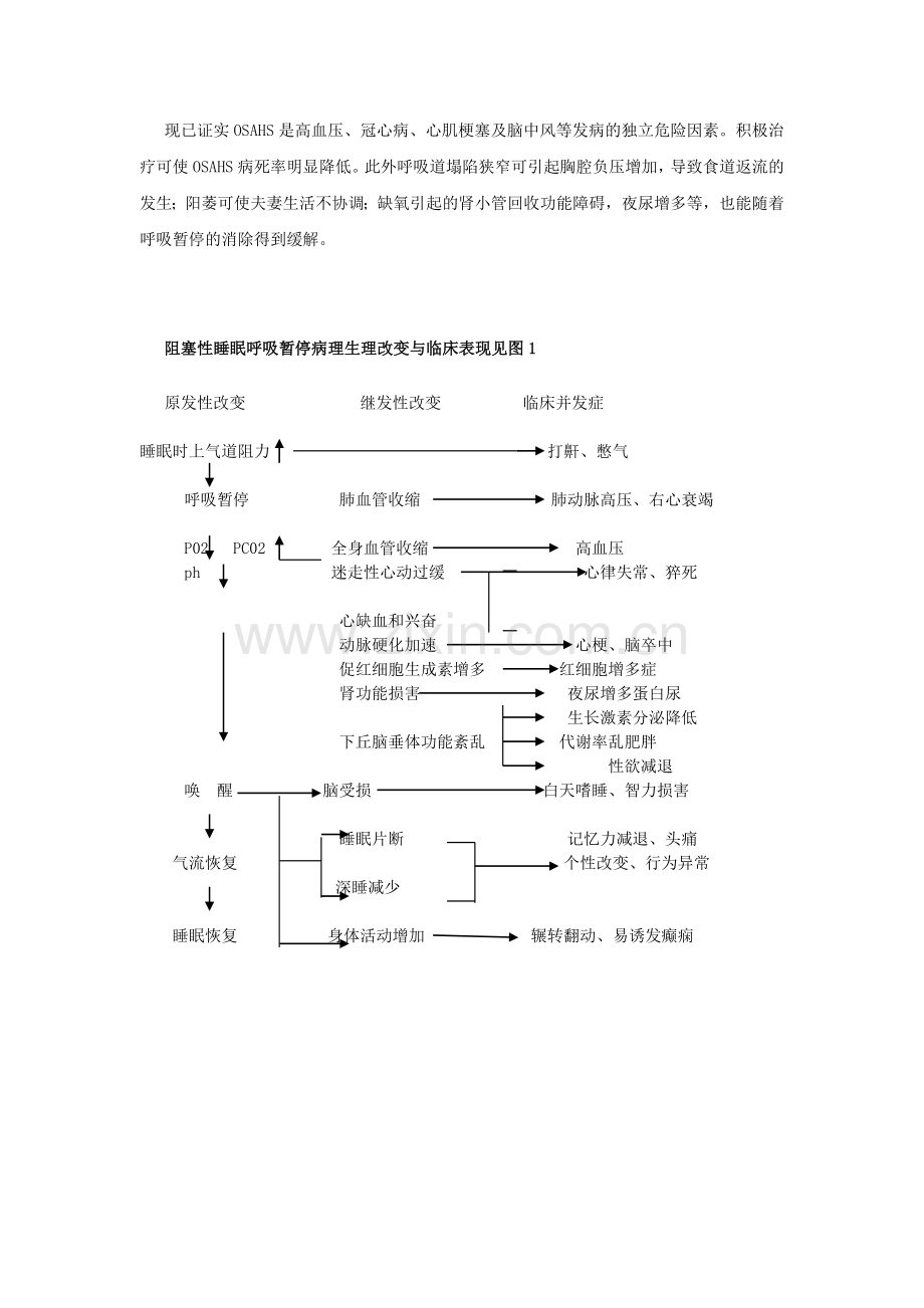 睡眠呼吸暂停综合征诊断和治疗进展.doc_第3页