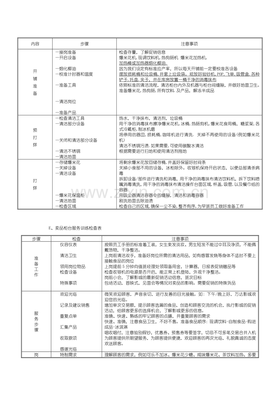 电影院卖品部食品岗位工作流程.doc_第3页