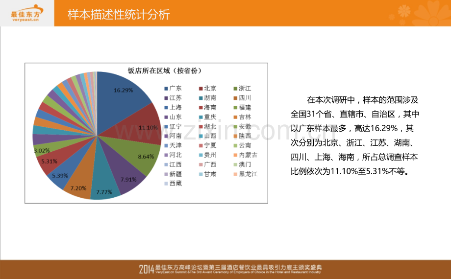 中国饭店业一线员工管理专项研究报告.pptx_第3页