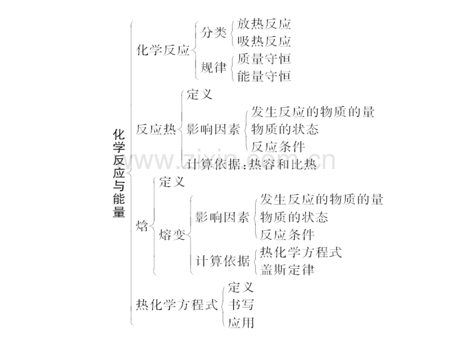 二轮化学反应中的能量变化.pptx_第1页