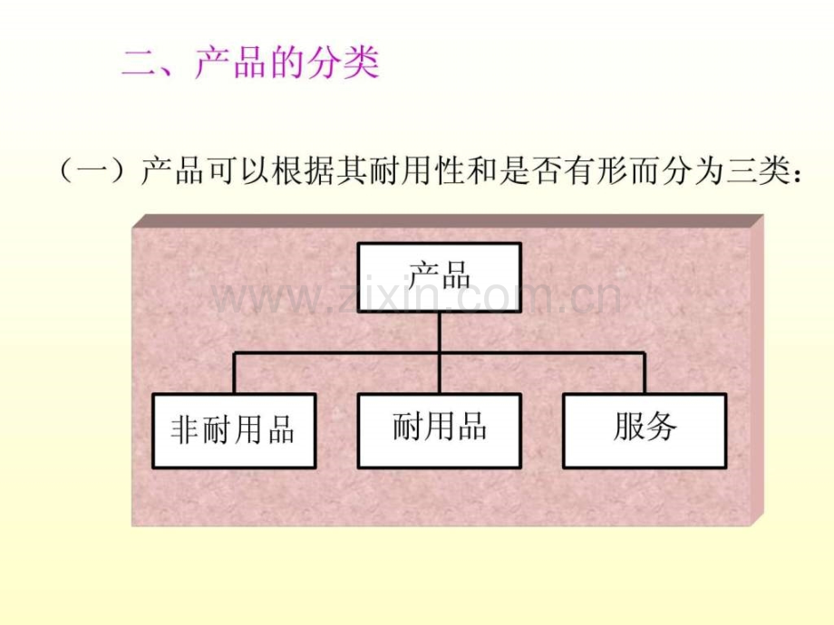 产品的整体概念及产品组合决策.pptx_第3页