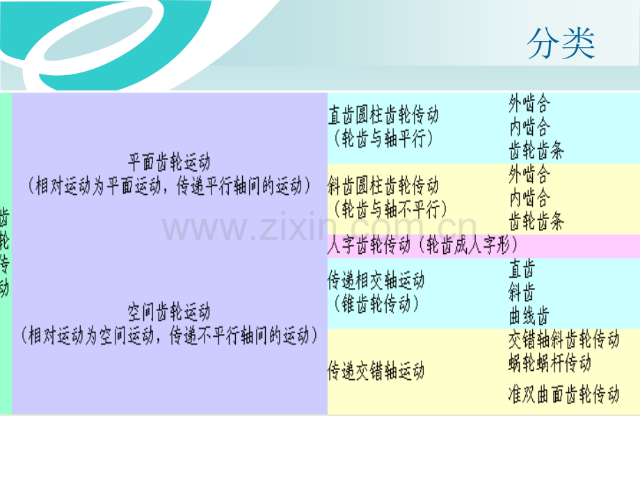 齿轮传动课件概要.pptx_第3页