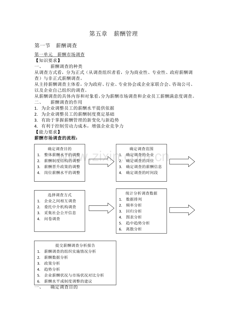 2012二级人力资源考试要点——薪酬管理.doc_第1页