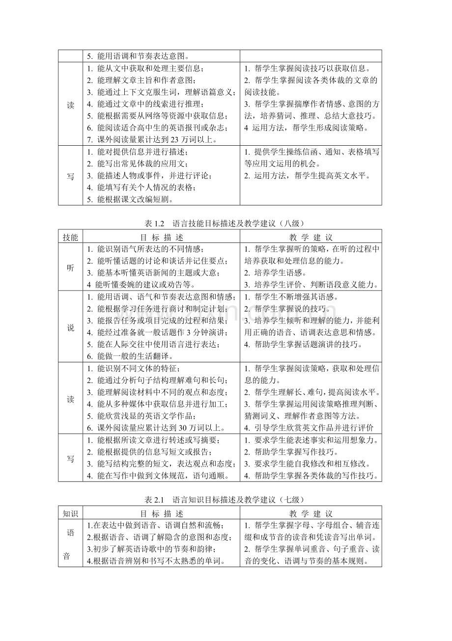 江苏省普通高中英语课程标准.doc_第2页