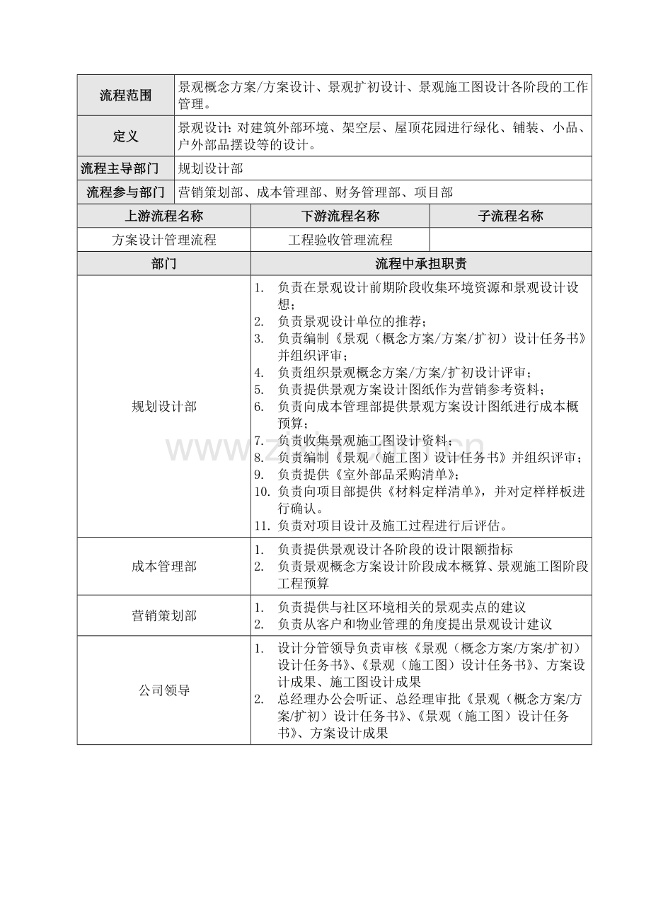 JHOPSJ05景观设计管理流程.doc_第2页