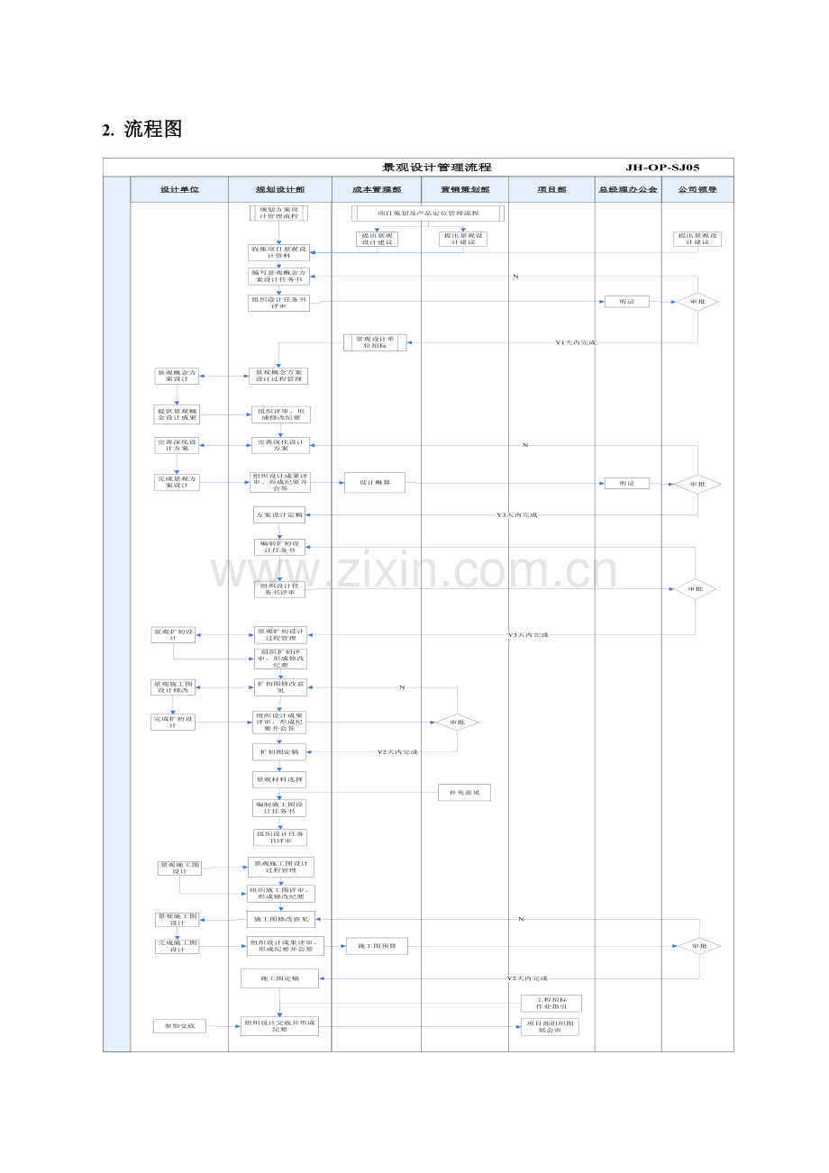 JHOPSJ05景观设计管理流程.doc_第3页