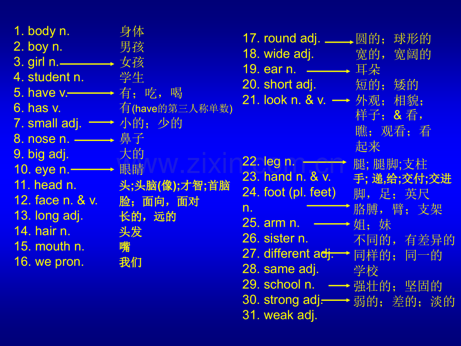 初中英语词汇分级联想记忆3Differentlooks.pptx_第3页