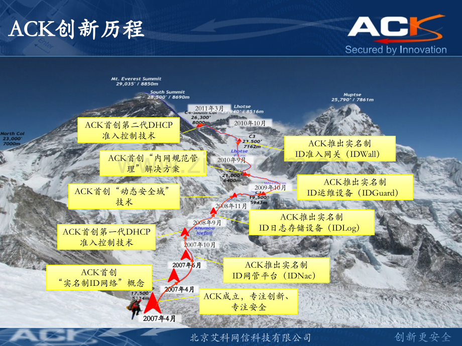 ACK内网规范管理解决方案实名制准入控制硬件.pptx_第3页