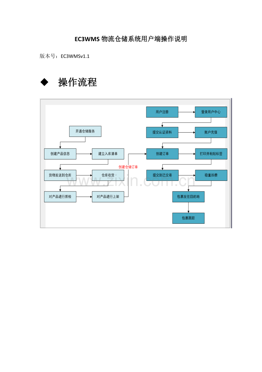 ECS3W物流仓储系统用户端操作说明.doc_第1页