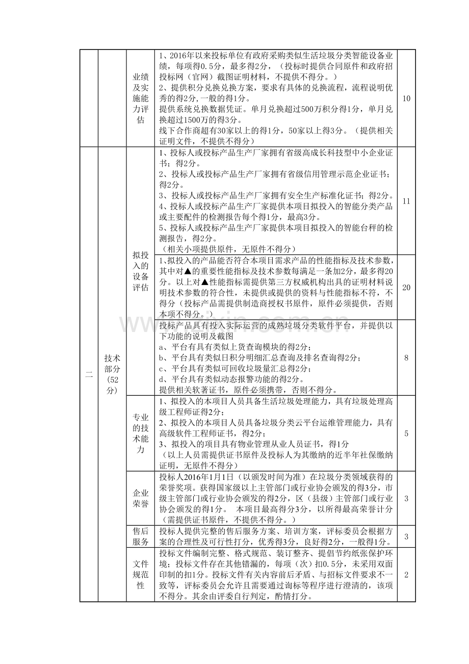 诸暨市枫桥镇枫源村垃圾分类设施及服务采购项目采购要素.doc_第2页