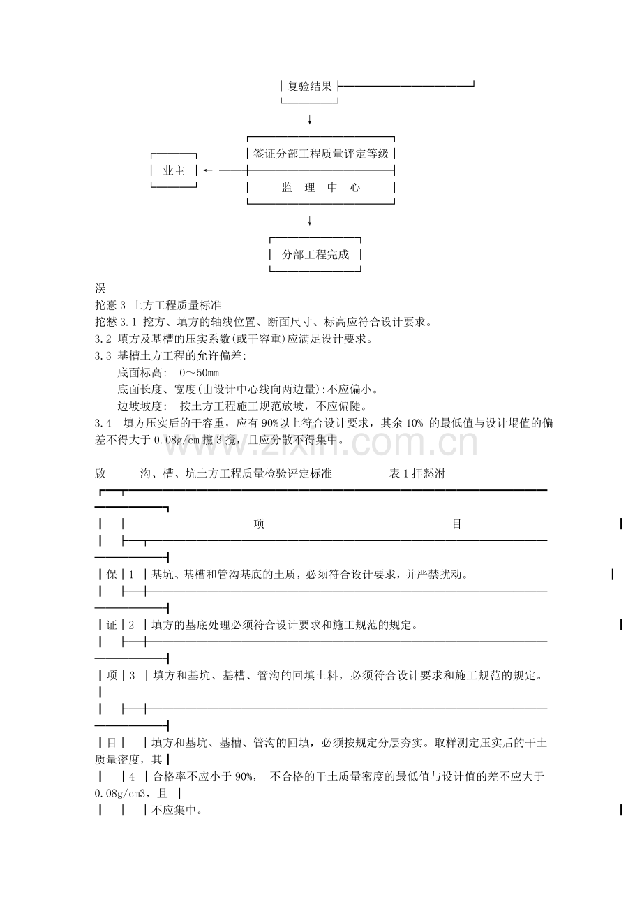 市政工程监理实施细则.doc_第3页