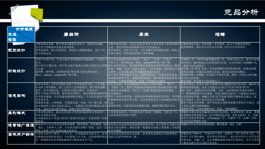 阿里巴巴2014产品经理实习生任务提案大学生导购网站的产品设计.pptx_第3页