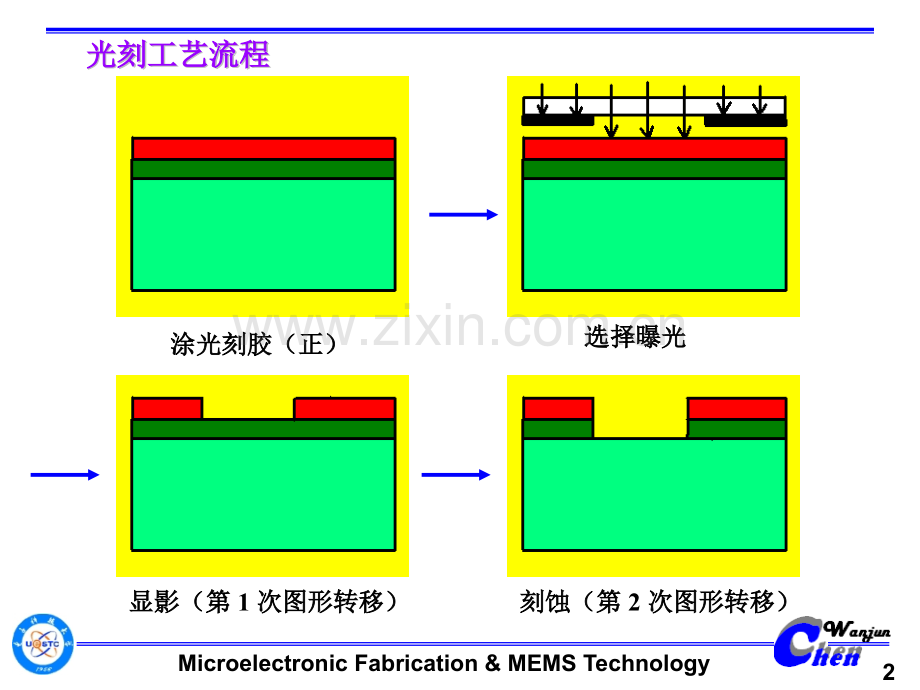 光学光刻要点.pptx_第2页