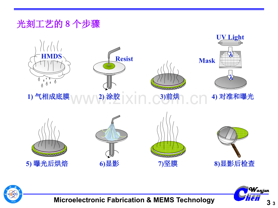 光学光刻要点.pptx_第3页