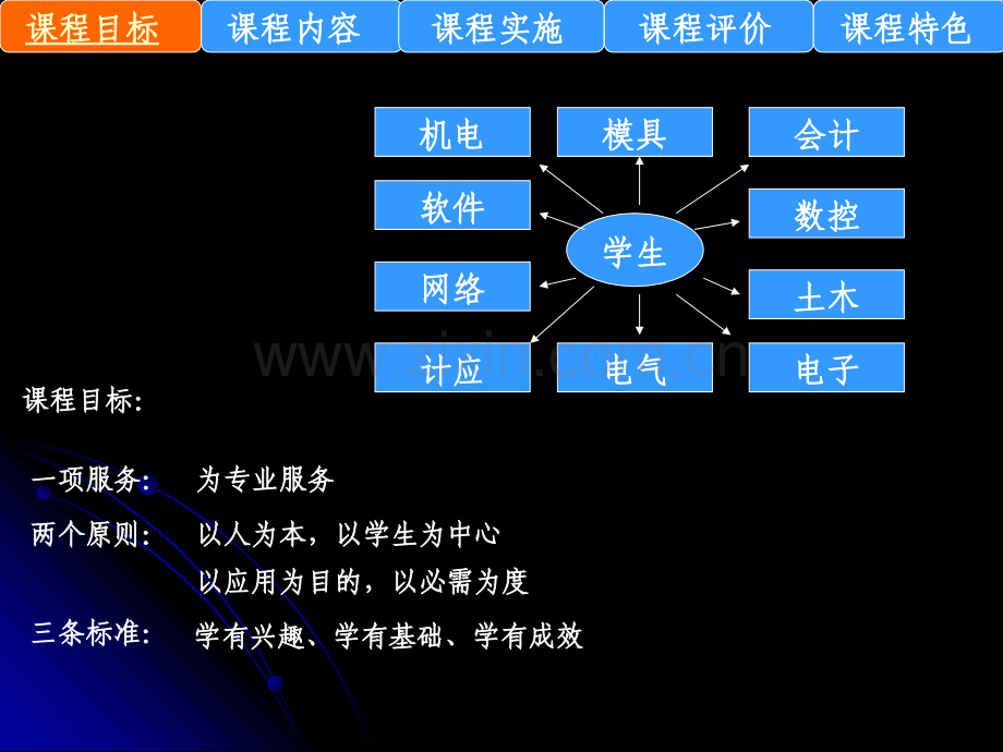 高等数学说课比赛张时春.pptx_第2页