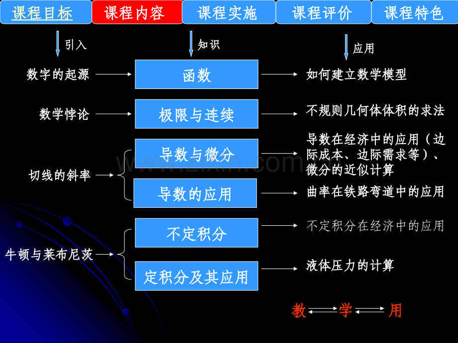 高等数学说课比赛张时春.pptx_第3页