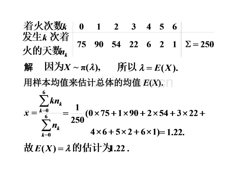 七参数估计.pptx_第2页