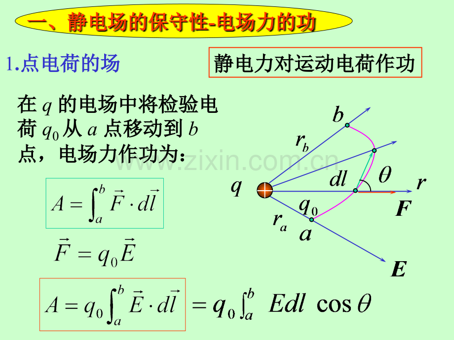 大学物理电势.pptx_第2页