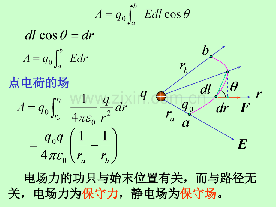 大学物理电势.pptx_第3页