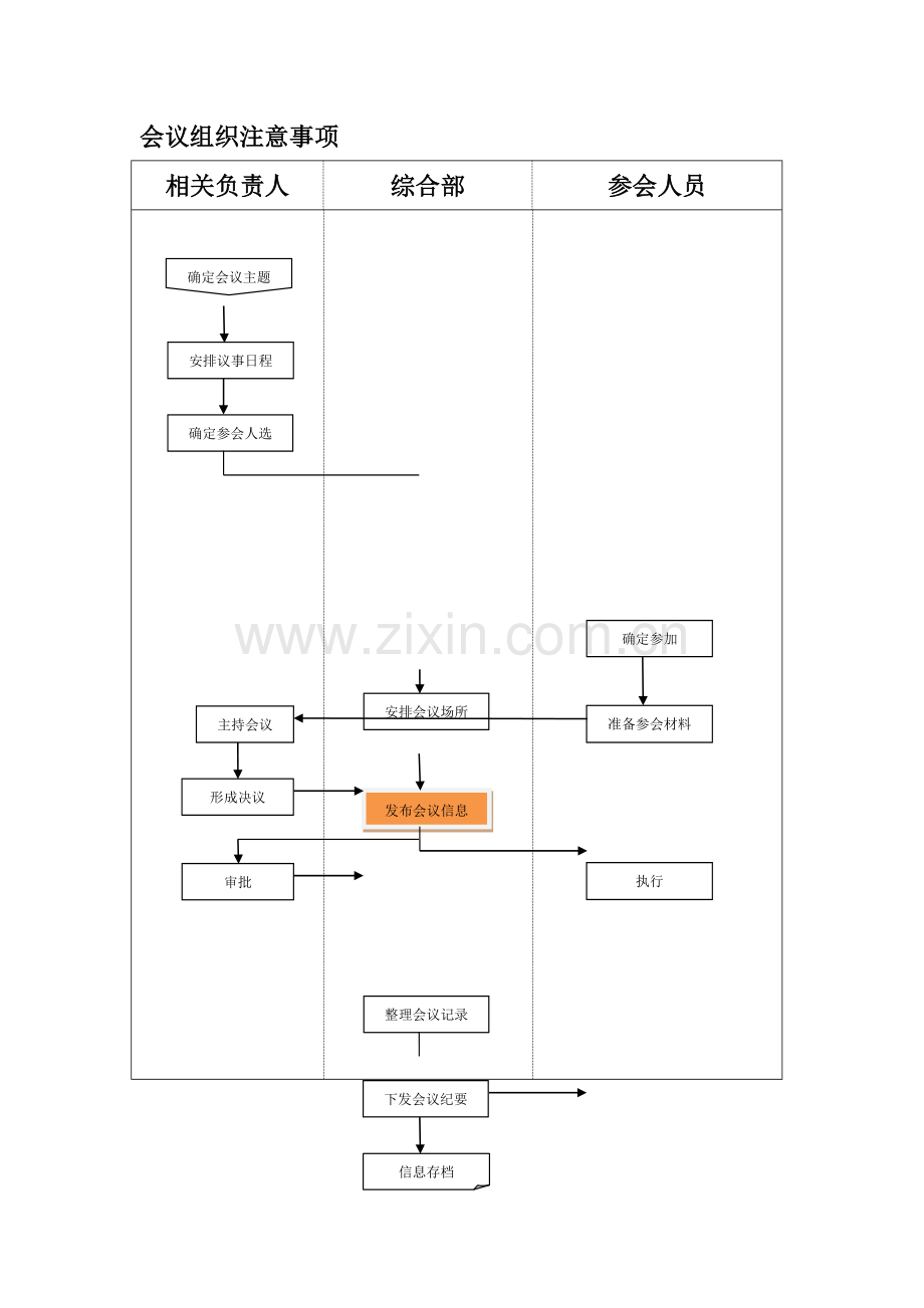 会议组织流程及注意事项.doc_第1页