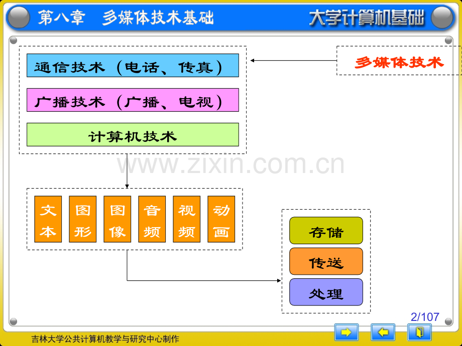 高等教育大学计算机多媒体技术基础.pptx_第2页