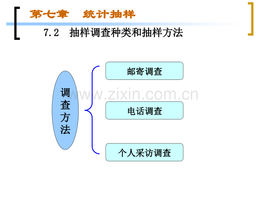 高等教育高级财务会计自考试题.pptx_第3页