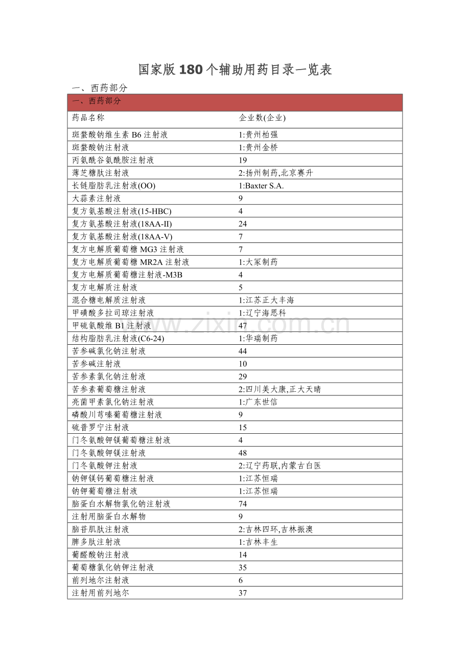 国家辅助类药品一览表.doc_第1页