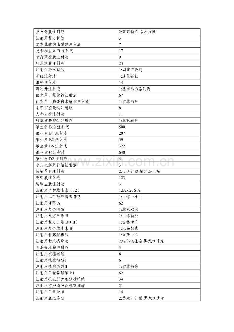 国家辅助类药品一览表.doc_第2页