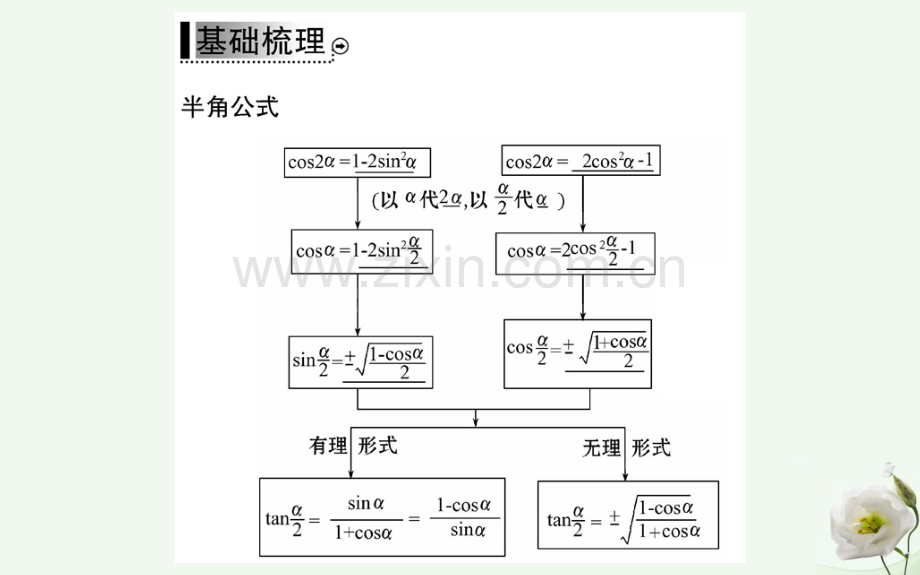 高中数学三角恒等变换32简单三角恒等变换一新人教A版必修4.pptx_第3页