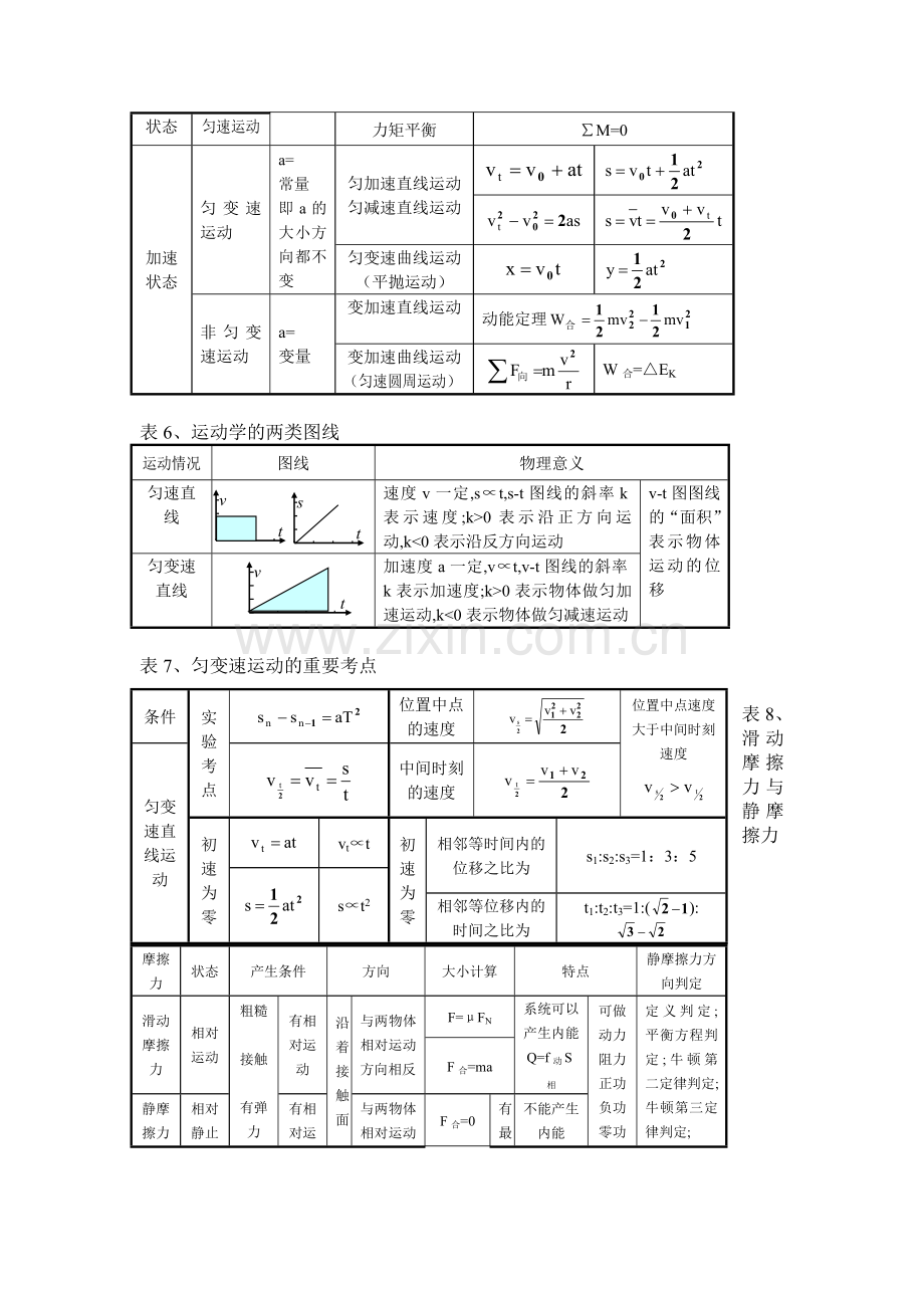 高中物理课堂笔记大全.doc_第3页