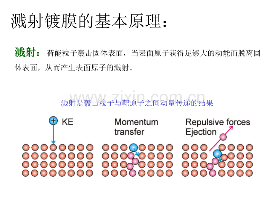 镀膜技术2.pptx_第1页