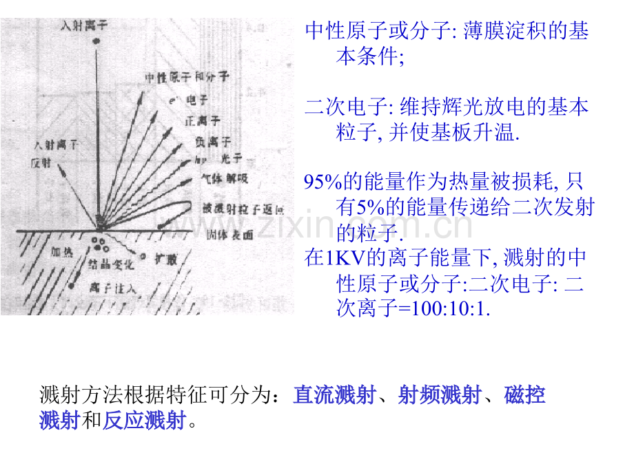 镀膜技术2.pptx_第2页