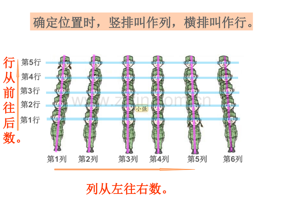 五年级数学上册方向与位置复习图文.pptx_第3页