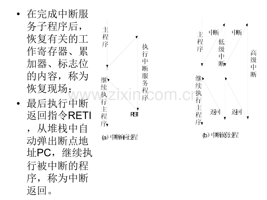 高等教育中断系统.pptx_第1页