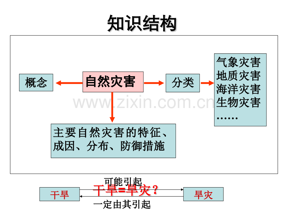 高三自然灾害.pptx_第1页