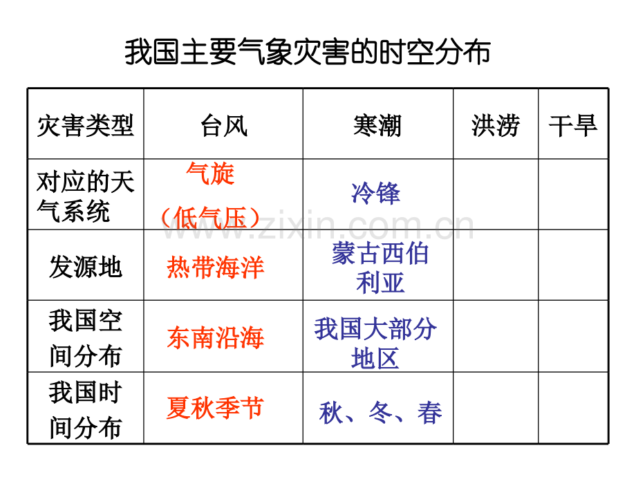 高三自然灾害.pptx_第2页