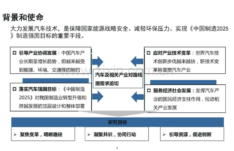 节能与新能源汽车技术路线图.pptx_第3页