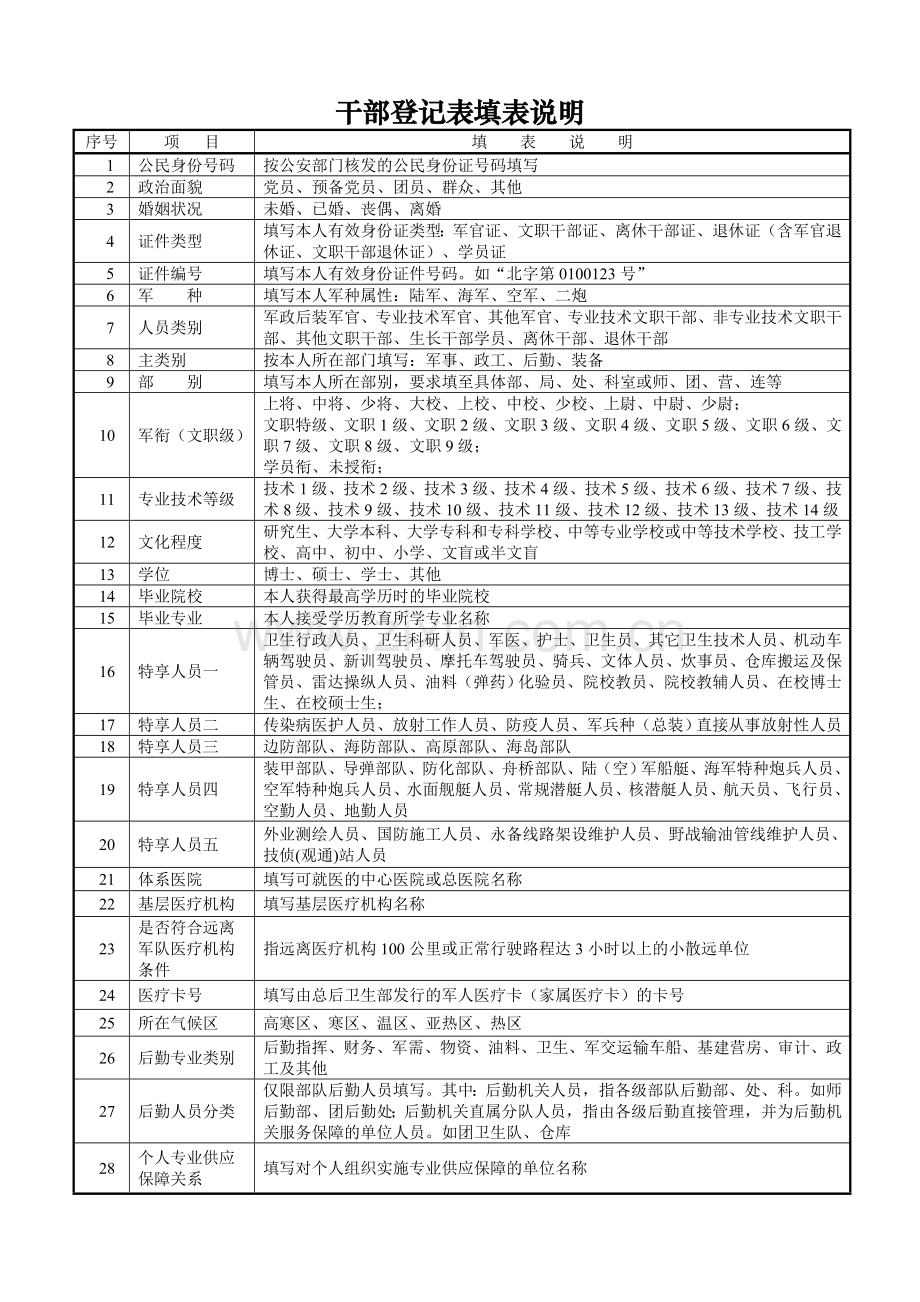 军人保障卡个人信息登记表干部.doc_第2页