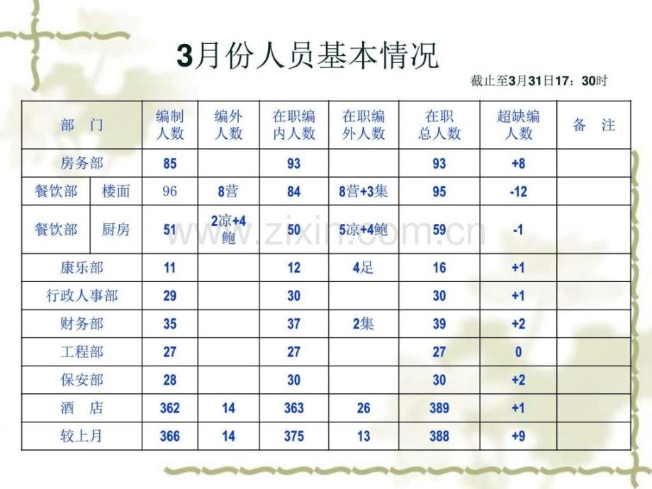 份经营分析行政人事部.pptx_第2页