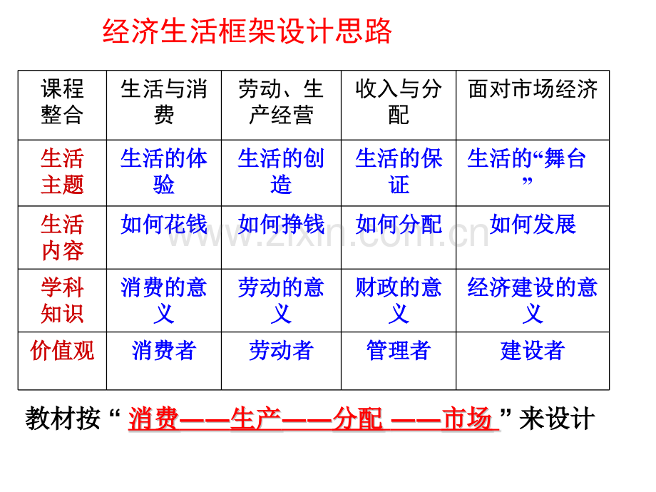 高三经济生活一轮复习2016研究.pptx_第1页