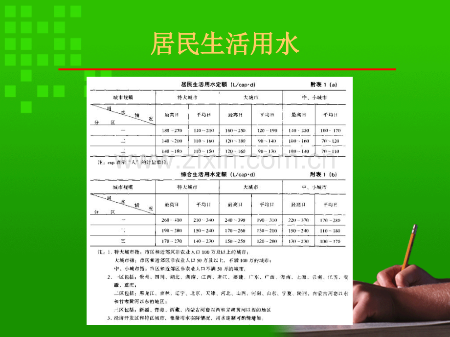 城市给水系统的设计年限-城市给水系统设计年限应符合城市.pptx_第3页