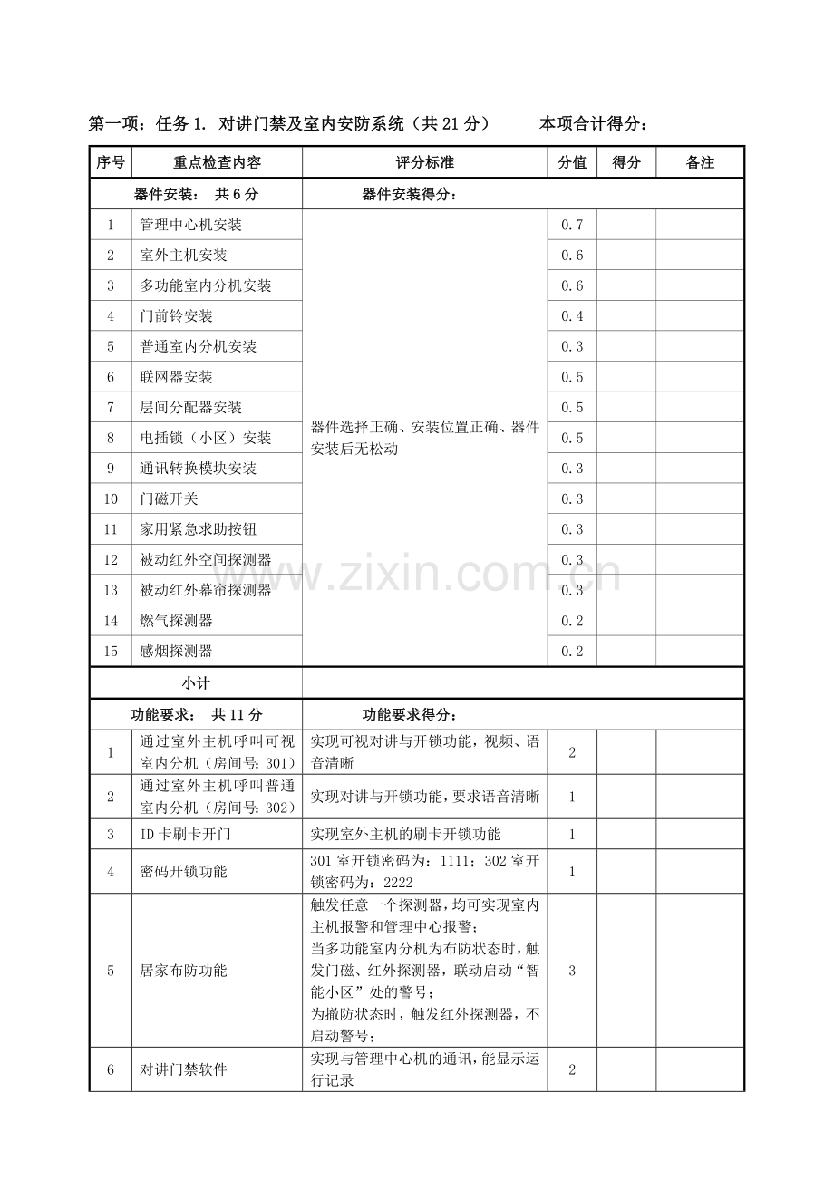 0022010楼宇智能化系统安装与调试A卷评分表.doc_第2页