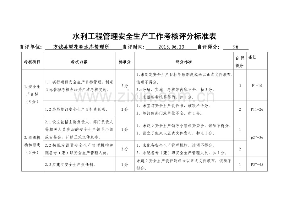 水利工程管理安的全生产工作考核评分标准表.doc_第1页