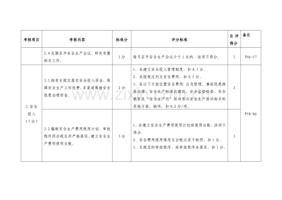 水利工程管理安的全生产工作考核评分标准表.doc_第2页