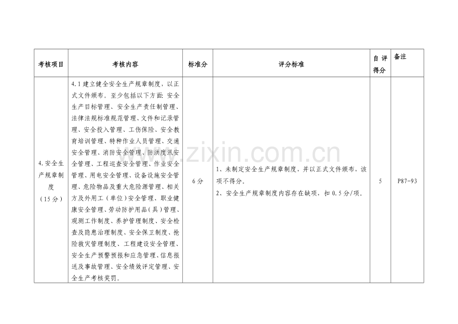 水利工程管理安的全生产工作考核评分标准表.doc_第3页