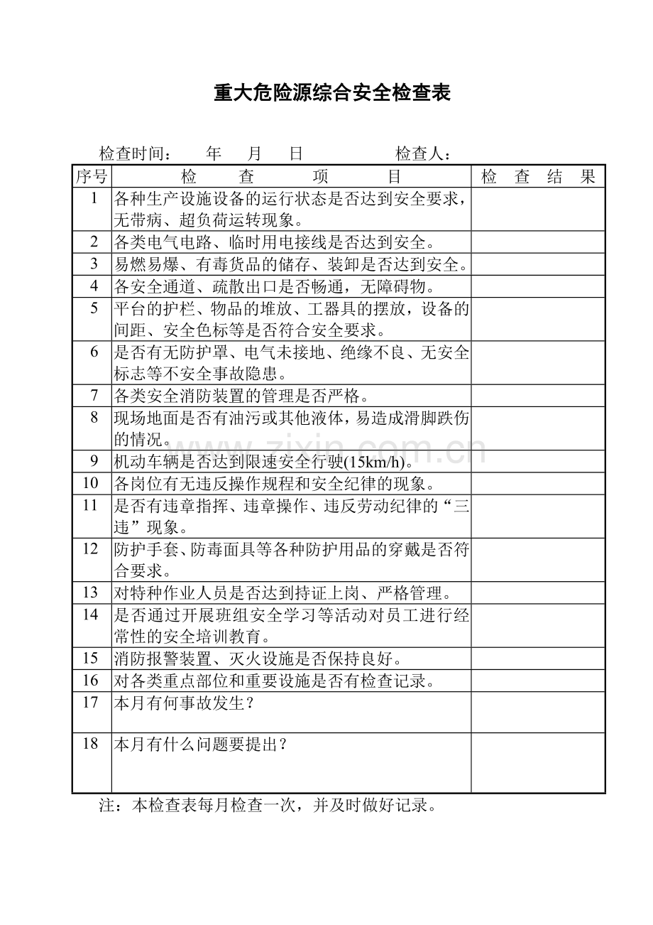 重大危险源检查表.doc_第1页