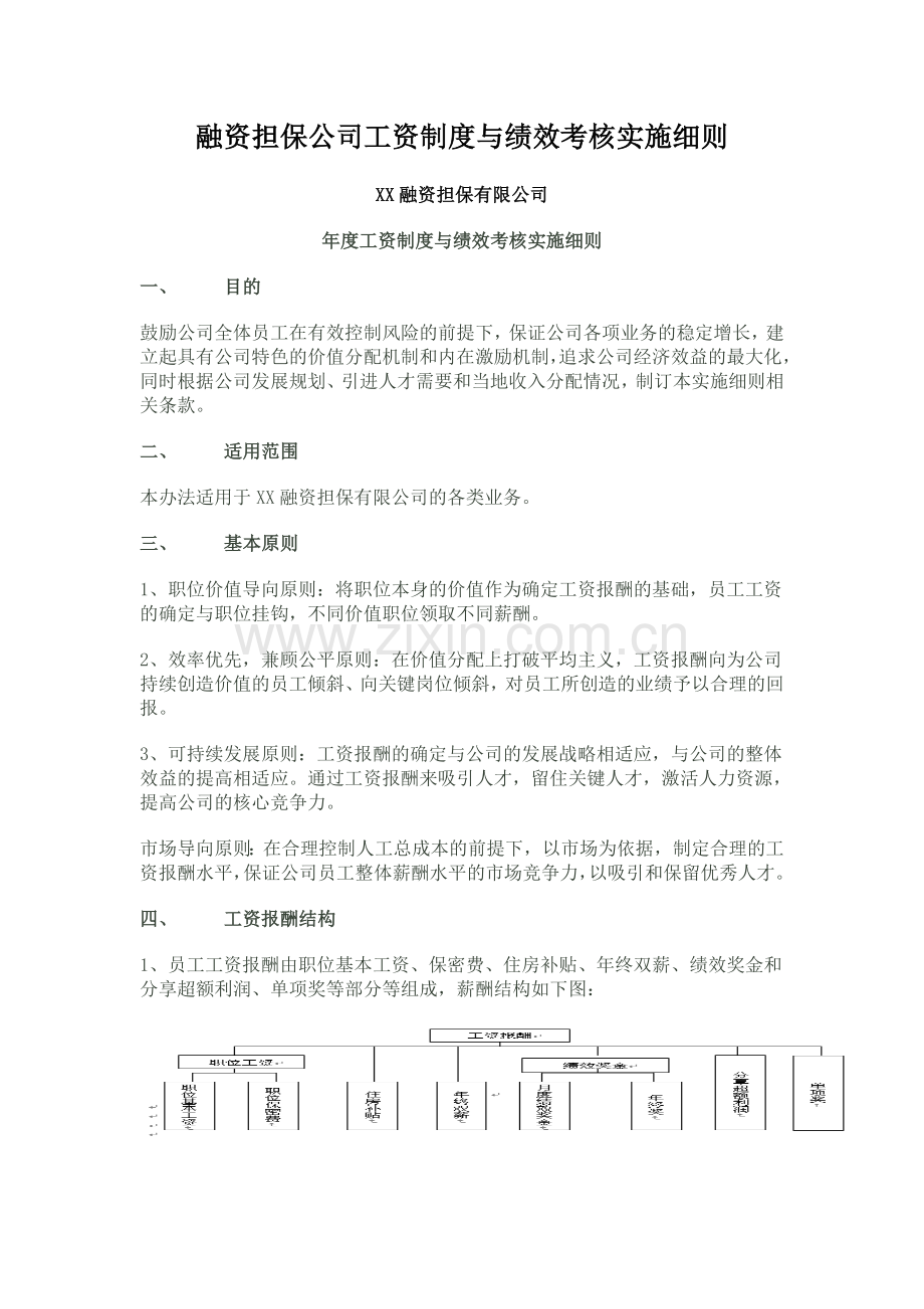 融资担保公司工资制度与绩效考核实施细则1.doc_第1页