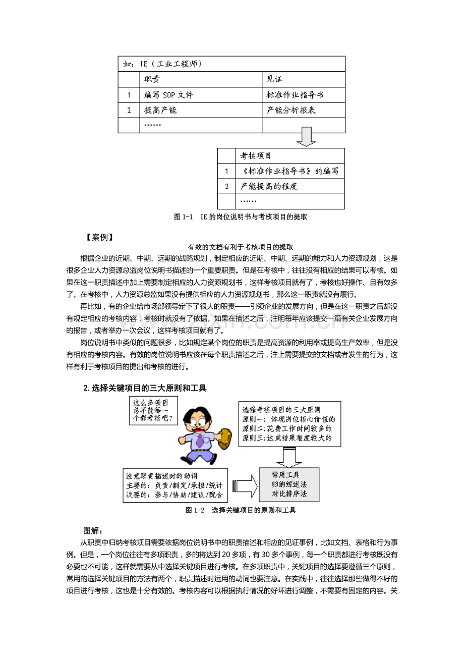 81绩效量化模式资料1.doc_第2页